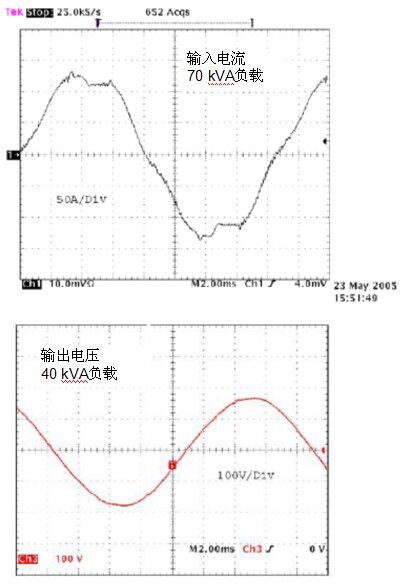 無(wú)變壓器UPS在提高性能同時(shí)縮尺寸、減重量