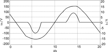 一種自適應(yīng)逆變電源的設(shè)計(jì)與實(shí)現(xiàn)